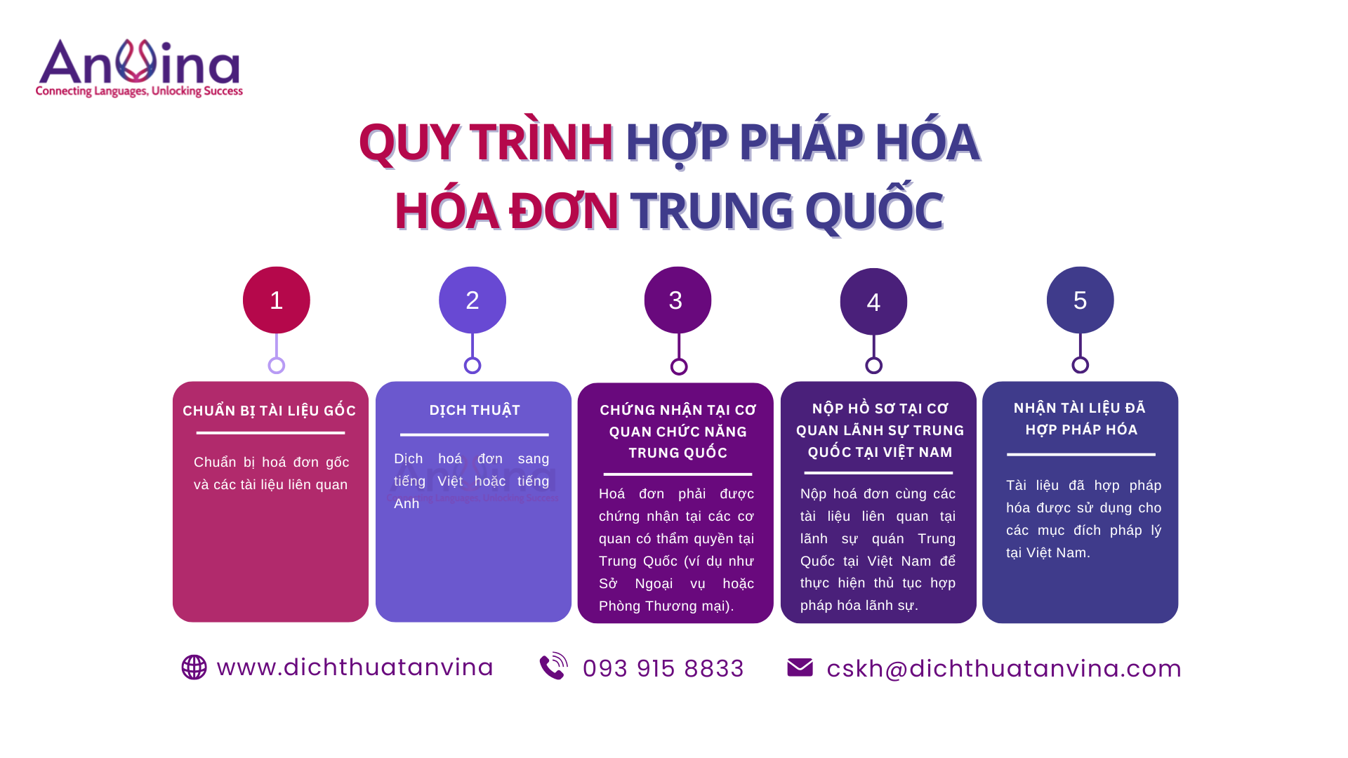 Hợp pháp hóa hóa đơn Trung Quốc