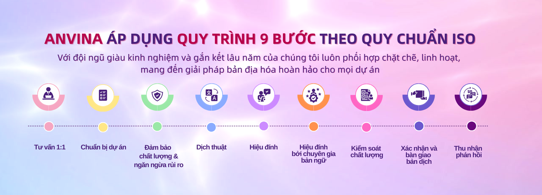 Quy trình 9 bước theo quy chuẩn ISO