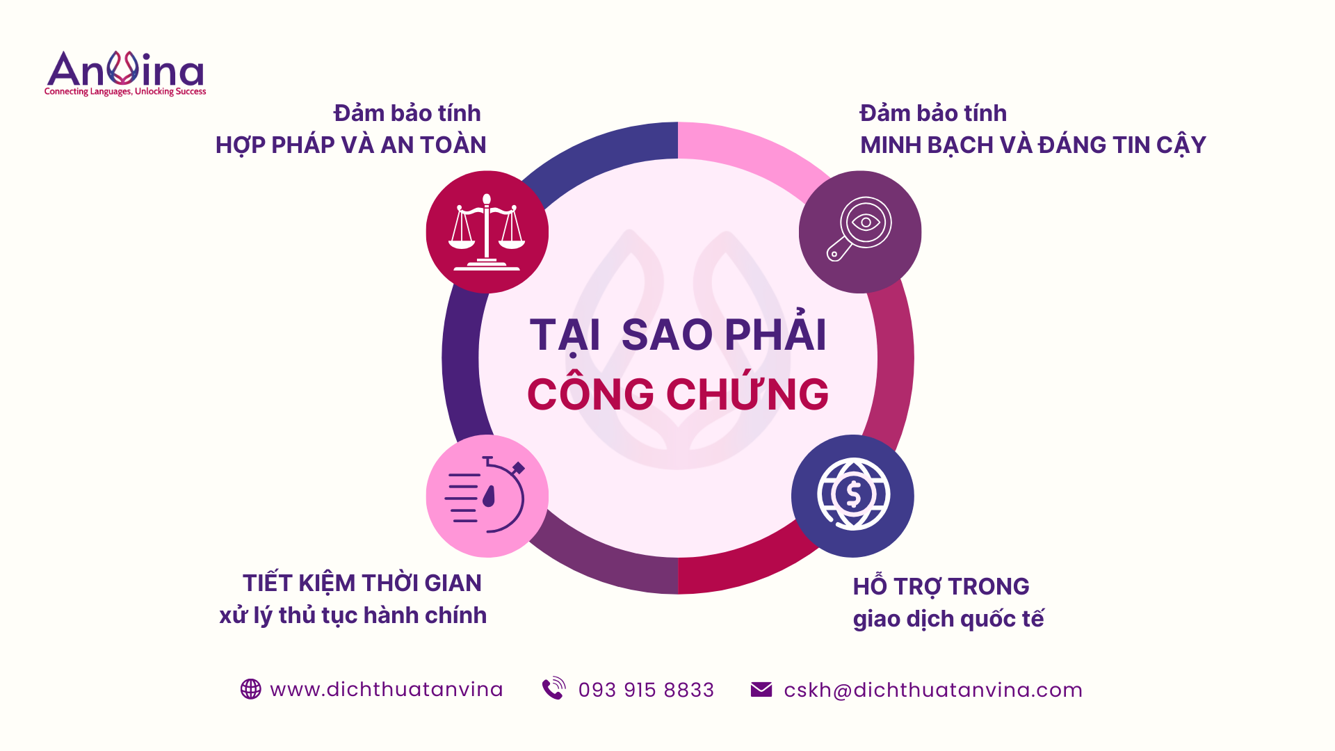 Công chứng có lợi ích gì?