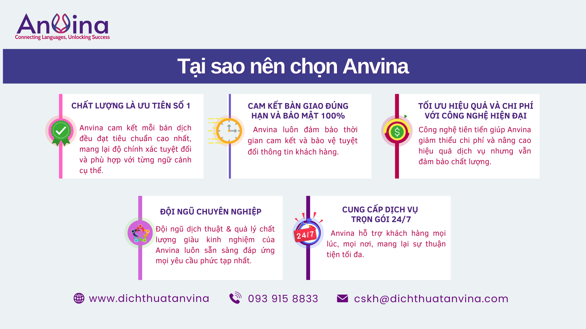 Tại sao nên chọn Anvina