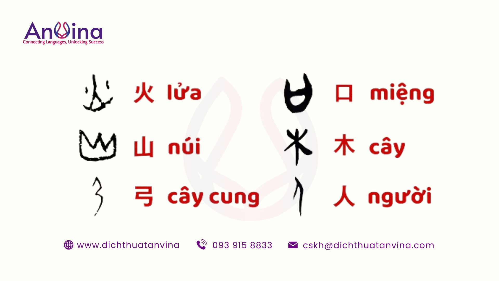 Chữ tượng hình tiếng Trung