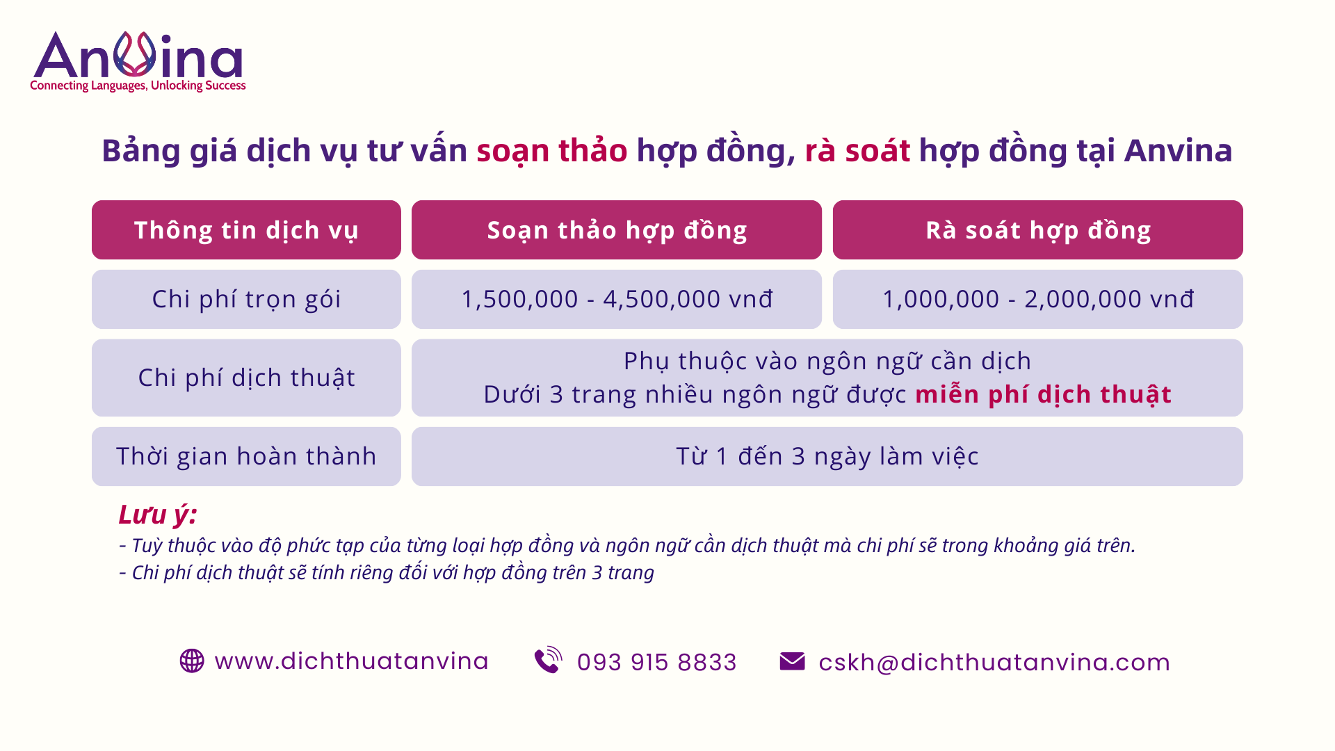 Bảng giá dịch vụ tư vấn soạn thảo và rà soát hợp đồng