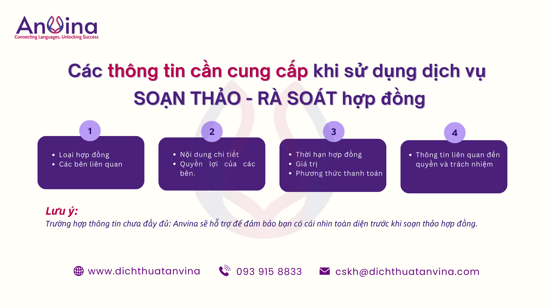Các thông tin cần cung cấp khi cần soạn thảo, rà soát hợp đồng