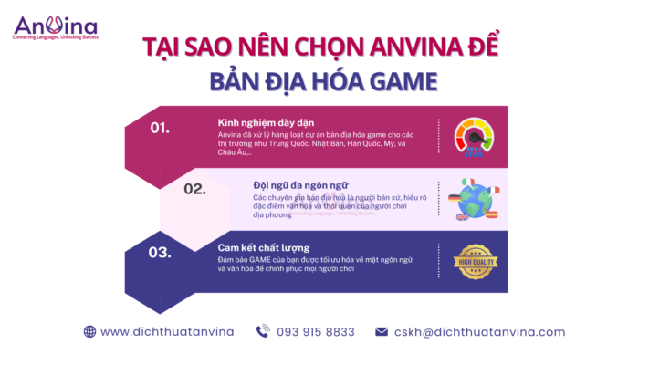 Tại sao nên chọn Anvina để bản địa hoá GAME