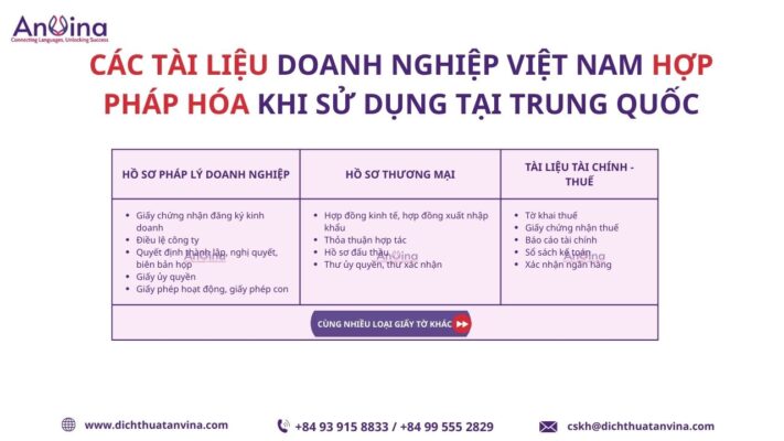 Các loại giấy tờ doanh nghiệp Việt Nam cần hợp pháp hóa lãnh sự sử dụng tại Trung Quốc