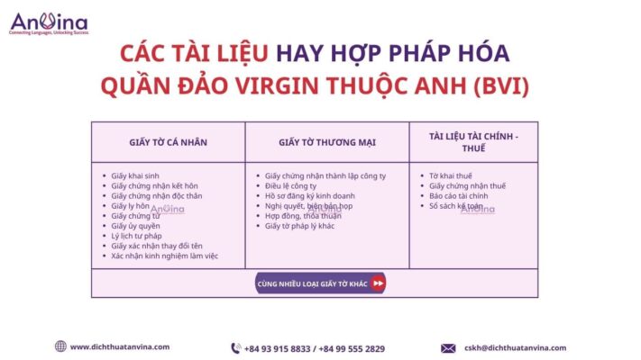 Các loại giấy tờ thường thực hiện hợp pháp hóa lãnh sự Quần Đảo Virgin