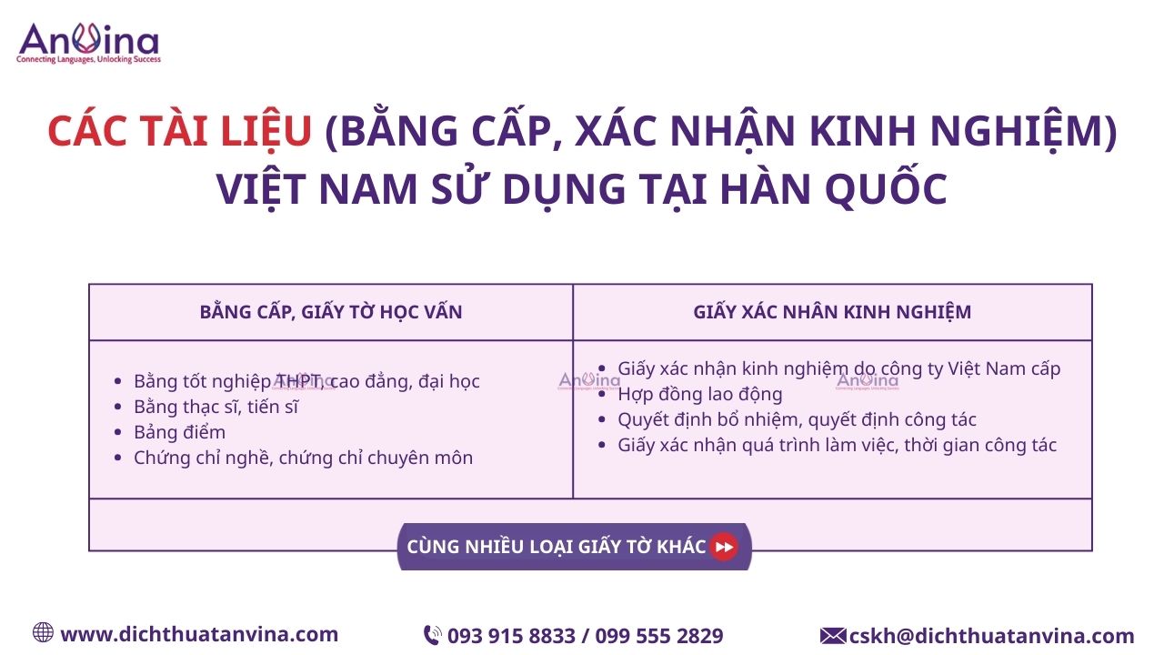 Các loại bằng cấp, giấy xác nhận kinh nghiệm thường cần hợp pháp hóa đi Hàn Quốc
