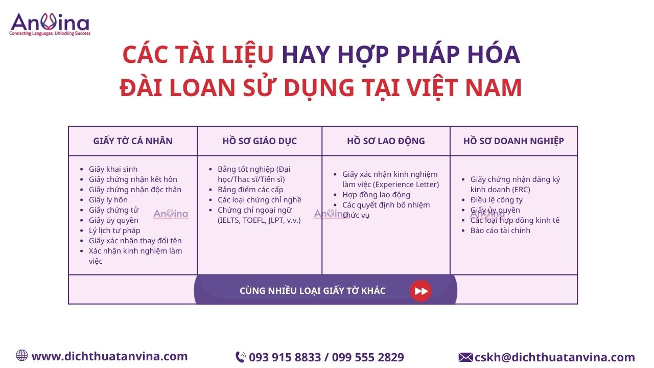 Các loại tài liệu Đài Loan thường cần hợp pháp hóa lãnh sự