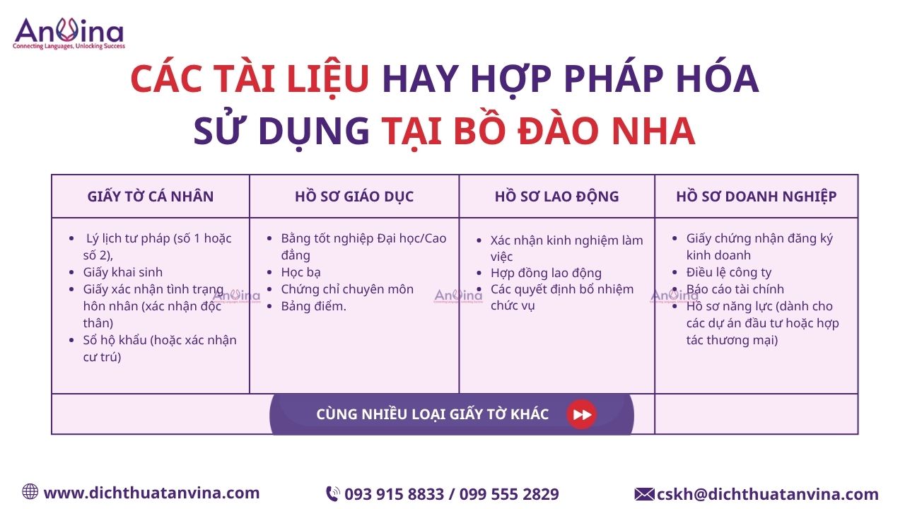Tài liệu Việt Nam hay hợp pháp hóa đi Bồ đào Nha
